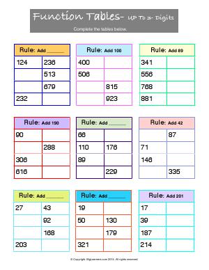 Preview image for worksheet with title Function Tables - Up to 3-Digits
