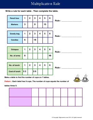 Preview image for worksheet with title Multiplication Rule